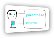 Parenthèse Cinéma